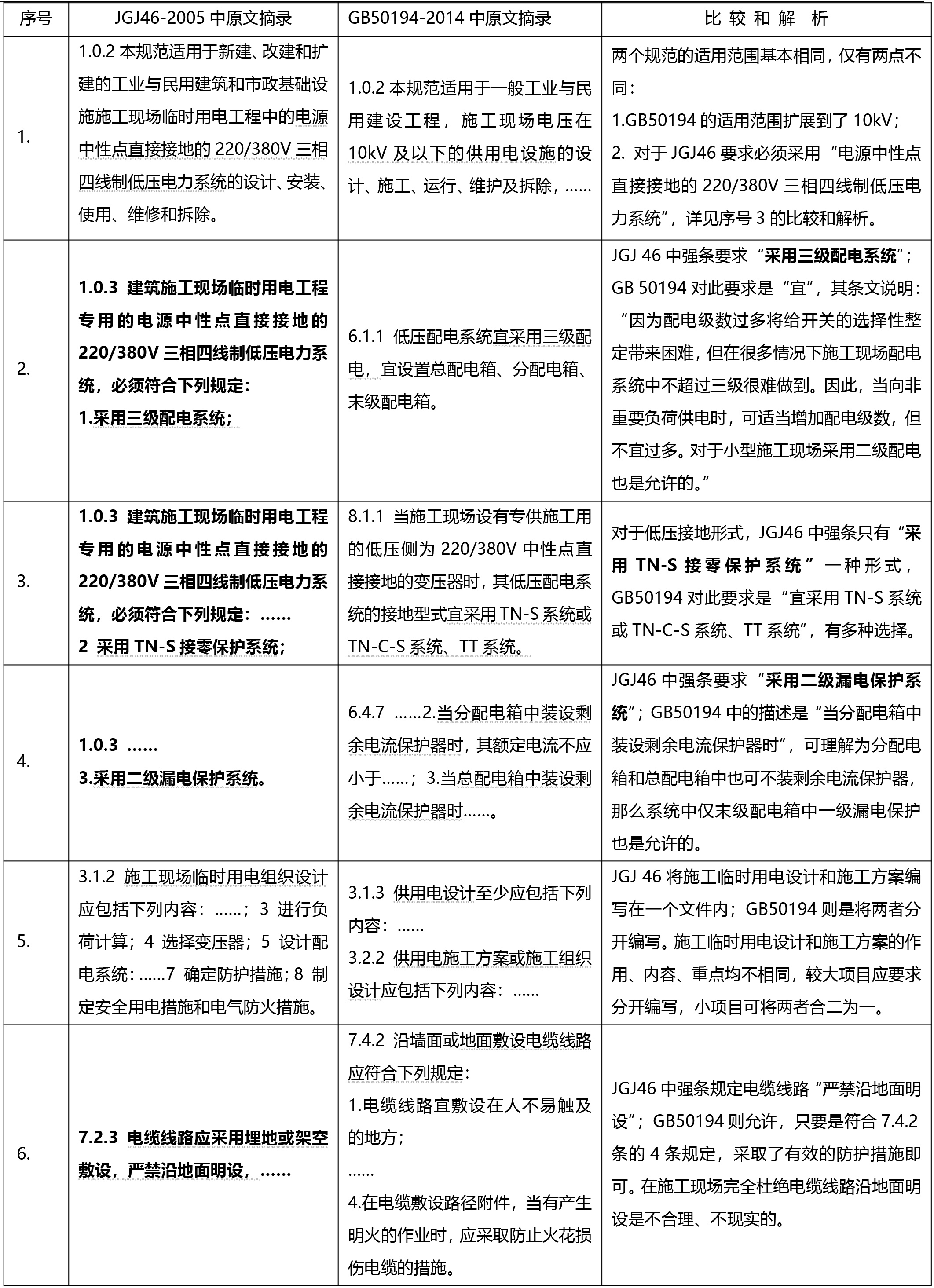 ?關于施工臨時用電的行業(yè)標準和國家標準比較與解析(圖1)