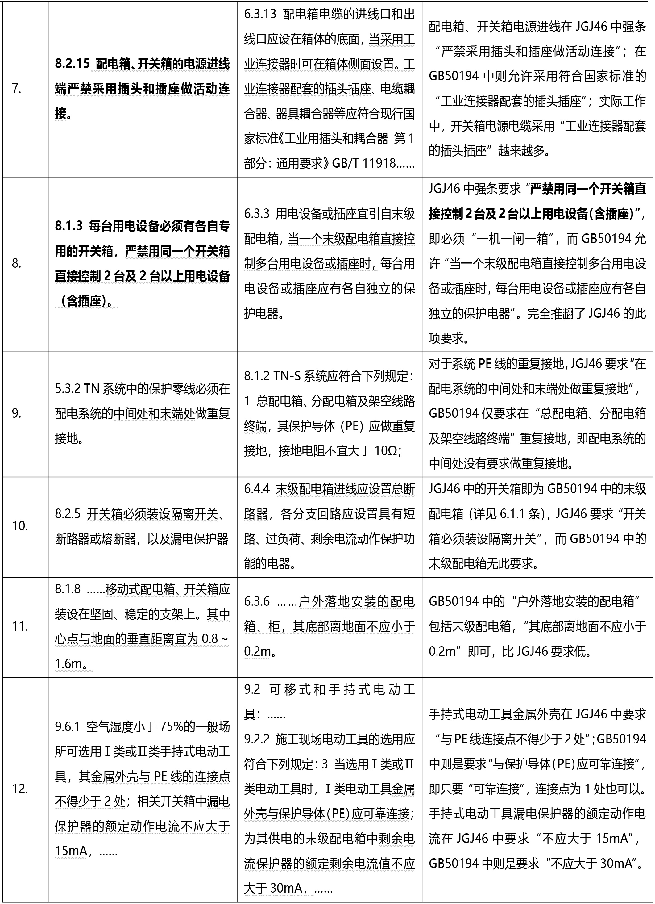 ?關于施工臨時用電的行業(yè)標準和國家標準比較與解析(圖2)